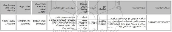 مناقصه عمومی دو مرحله ای مناقصه عمومی تامین تجهیزات، استاندارد سازی و توسعه مرکز داده شرکت ملی پست جمهوری اسلامی ایران