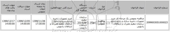 مناقصه عمومی یک مرحله ای خرید تجهیزات ذخیره سازی و رایانه اداری سازمان تنظیم مقررات و ارتباطات رادیویی