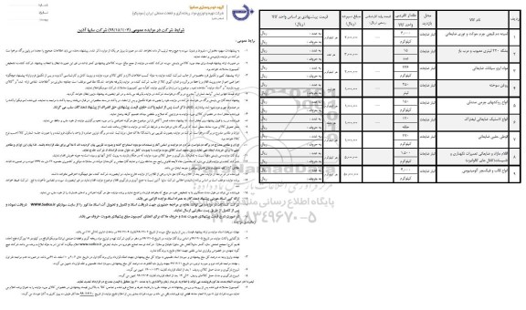 مزایده , مزایده لمینه دم قیچی چرم، موکت و توری ضایعاتی... 