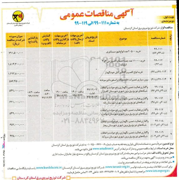 مناقصه، مناقصه خرید 20500 عدد انواع فیوز مینیاتوری ... 