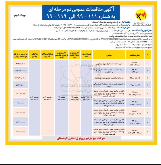 مناقصه خرید 20500 عدد انواع فیوز مینیاتوری ... نوبت دوم 