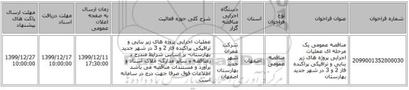 مناقصه عمومی یک مرحله ای عملیات اجرایی پروژه های زیر بنایی و ترافیکی پراکنده فاز 2 و 3 در شهر جدید بهارستان