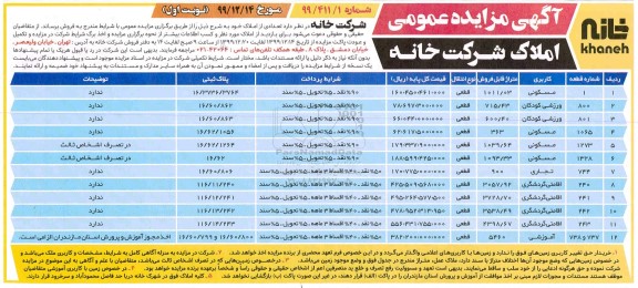 مزایده،مزایده فروش تعدادی از املاک کاربری مسکونی و ورزشی تجاری نوبت اول