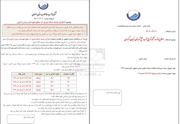 استعلام، استعلام اصلاح و توسعه شبکه توزیع آب سطح ...