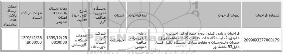 فراخوان ارزیابی کیفی پروزه جمع آوری، احداث و مانیتورینگ ایستگاه های حفاظت کاتدی ماهشهر و چمران و نیرورسان و مقاوم سازی ایستگاه تقلیل فشار مایل53 ماهشهر