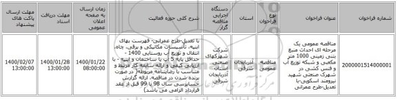 مناقصه عمومی یک مرحله ای احداث منبع بتنی زمینی 1000 متر مکعبی و شبکه توزیع آب و فنس کشی در شهرک صنعتی شهید نیرومند اسکویی-با تعدیل-طرح عمرانی