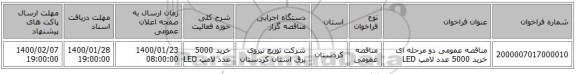 مناقصه عمومی دو مرحله ای خرید 5000 عدد لامپ LED