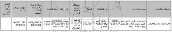 فراخوان ارزیابی کیفی تعویض 5000 کنتور معیوب اداره گاز منطقه دو اهواز و روستاهای تابعه