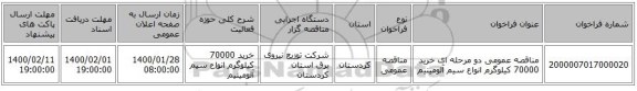 مناقصه عمومی دو مرحله ای خرید 70000 کیلوگرم انواع سیم آلومینیم  