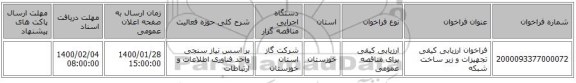 فراخوان ارزیابی کیفی تجهیزات و زیر ساخت شبکه