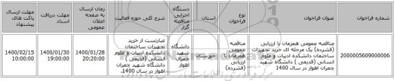 مناقصه عمومی همزمان با ارزیابی (فشرده) یک مرحله ای خرید تجهیزات ساختمان دانشکده ادبیات و علوم انسانی (قدیمی ) دانشگاه شهید چمران اهواز در سال 1400