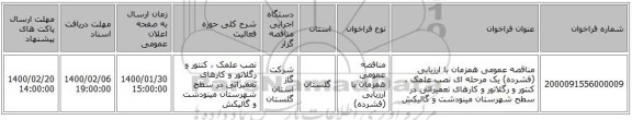 مناقصه عمومی همزمان با ارزیابی (فشرده) یک مرحله ای نصب علمک ، کنتور و رگلاتور و کارهای تعمیراتی در سطح شهرستان  مینودشت و گالیکش