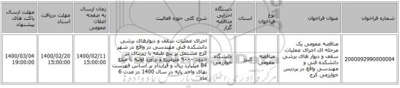 مناقصه عمومی یک مرحله ای اجرای عملیات سقف و دیوار های برشی دانشکده فنی و مهندسی واقع در پردیس خوارزمی کرج