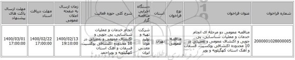 مناقصه عمومی دو مرحله ای انجام خدمات و عملیات شناسایی، پی جویی و اکتشاف عمومی و تفصیلی در 10 محدوده اکتشافی بوکسیت، فسفات و آهک استان کهگیلویه و بویر 