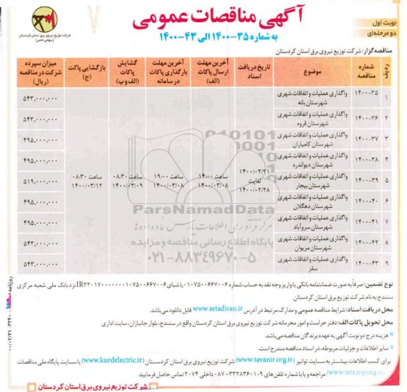 مناقصه، مناقصه واگذاری عملیات و اتفاقات شهری  شهرستان