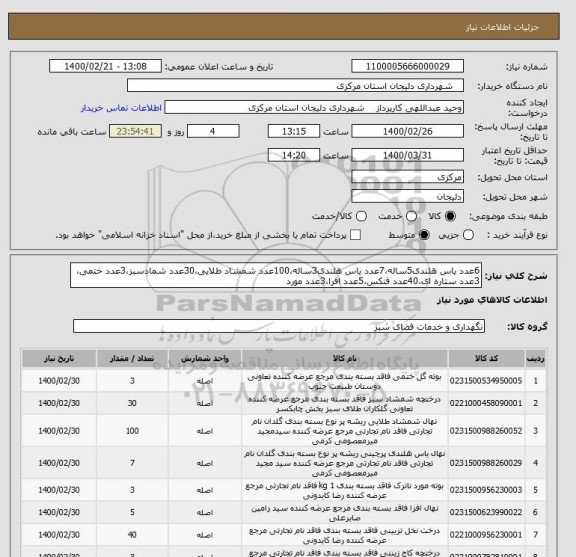 استعلام 6عدد یاس هلندی5ساله،7عدد یاس هلندی3ساله،100عدد شمشاد طلایی،30عدد شمادسبز،3عدد ختمی،3عدد ستاره ای،40عدد فنکس،5عدد افرا،3عدد مورد