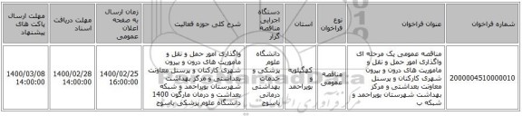 مناقصه عمومی یک مرحله ای واگذاری امور حمل و نقل و ماموریت های درون و بیرون شهری کارکنان و پرسنل معاونت بعداشتی و مرکز بهداشت شهرستان بویراحمد و شبکه ب