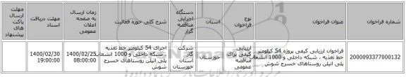 فراخوان ارزیابی کیفی پروژه 54 کیلومتر خط تغذیه ، شبکه داخلی  و  1000 انشعاب پلی اتیلن روستاهای  خسرج شوش