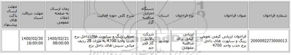 فراخوان ارزیابی کیفی تعویض رینگ و ساپورت های داخل برج جذب واحد 4700