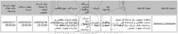 مناقصه عمومی یک مرحله ای انجام خدمات نظافتی و آبدارخانه ای ساختمان های شرکت برق منطقه ای خراسان بصورت حجمی