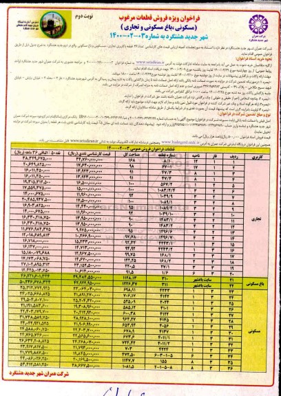 فراخوان فروش تعداد 36 قطعه با کاربری مسکونی، باغ مسکونی و تجاری