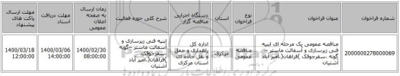 مناقصه عمومی یک مرحله ای ابنیه فنی زیرسازی و آسفالت ماستر –گونه ،سقرجوقک )فراهان(،امیر آباد آشتیان