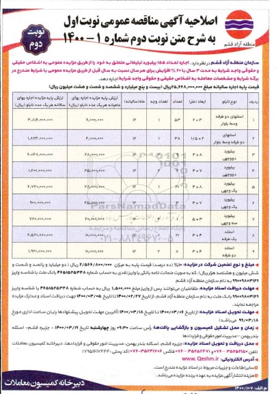 مزایده اجاره تعداد 155 بیلبورد تبلیغاتی