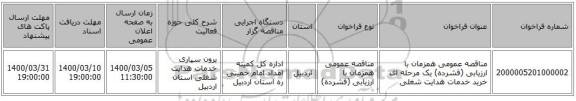 مناقصه عمومی همزمان با ارزیابی (فشرده) یک مرحله ای خرید خدمات هدایت شغلی