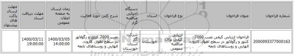 فراخوان ارزیابی کیفی نصب 7000 کنتور و رگولاتور در سطح اهواز، کارون، الهایی و روستاهای تابعه