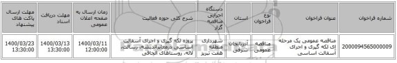 مناقصه عمومی یک مرحله ای  لکه گیری و اجرای آسفالت اساسی