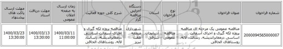 مناقصه عمومی یک مرحله ای مناقصه پروژه لکه گیری و اجرای آسفالت اساسی درمعابراندیشه، رسالت، لاله، روستاهای الحاقی