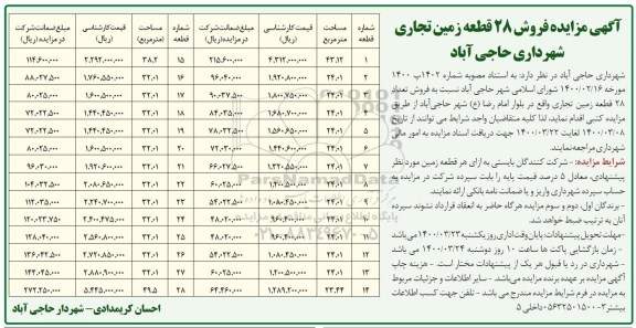 مزایده مزایده فروش 28 قطعه زمین تجاری 