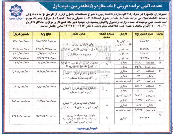 مزایده تجدید فروش 4 باب مغازه و 5 قطعه زمین نوبت اول 