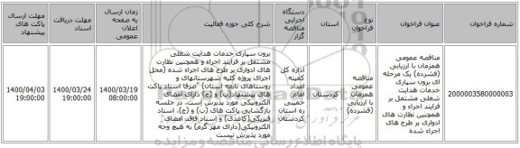 مناقصه عمومی همزمان با ارزیابی (فشرده) یک مرحله ای برون سپاری خدمات هدایت شغلی مشتمل بر فرایند اجراء و همچنین نظارت های ادواری بر طرح های اجراء شده