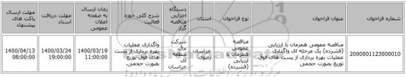 مناقصه عمومی همزمان با ارزیابی (فشرده) یک مرحله ای واگذاری عملیات بهره برداری از پست های فوق توزیع بصورت حجمی