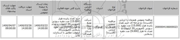 مناقصه عمومی همزمان با ارزیابی (فشرده) دو مرحله ای خرید تعداد پانزده هزار (15.000) عدد مقره سوزنی کامپوزیتی20 کیلوولت و تعداد نه هزار (9.000) عدد مقره بشقابی 