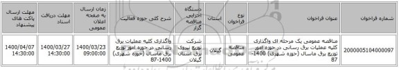 مناقصه عمومی یک مرحله ای واگذاری کلیه عملیات برق رسانی در حوزه امور توزیع برق ماسال (حوزه شهری) 1400-87