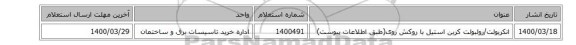 انکربولت/رولبولت کربن استیل با روکش روی(طبق اطلاعات پیوست)