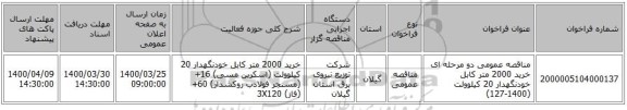 مناقصه عمومی دو مرحله ای خرید 2000 متر کابل خودنگهدار 20 کیلوولت (1400-127)