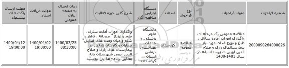 مناقصه عمومی یک مرحله ای واگذاری امورات آماده ‏سازی ، طبخ  و توزیع غذای مورد نیاز بیمارستانهای رازی و صلاح الدین ایوبی شهرستان بانه در سال 1401-1400