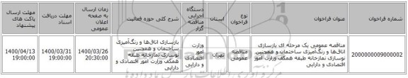 مناقصه عمومی یک مرحله ای بازسازی اتاق‌ها و رنگ‌آمیزی ساختمان و همچنین نوسازی نمازخانه طبقه همکف وزارت امور اقتصادی و دارایی