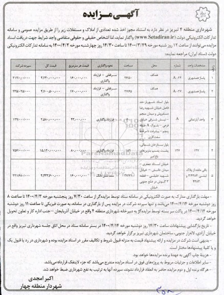 مزایده واگذاری تعدادی از املاک و مستغلات 