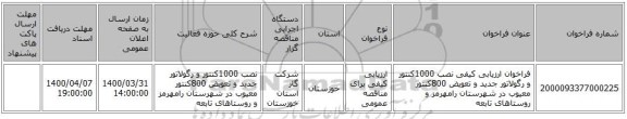 فراخوان ارزیابی کیفی نصب 1000کنتور و رگولاتور جدید و تعویض 800کنتور معیوب در شهرستان رامهرمز و روستاهای تابعه