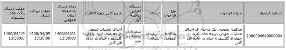 مناقصه عمومی یک مرحله ای اجرای عملیات تعویض دریچه های فلزی چهارراه گلشهر و خیام در جاده ائل گلی 