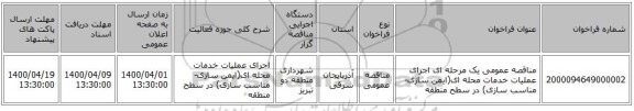 مناقصه عمومی یک مرحله ای اجرای عملیات خدمات محله ای(ایمن سازی-مناسب سازی) در سطح منطقه