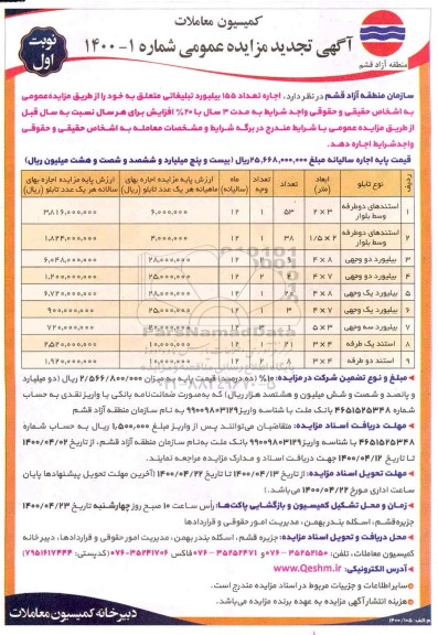 تجدید مزایده، تجدید مزایده اجاره تعداد 155 بیلبورد تبلیغاتی