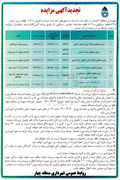 مزایده،مزایده تجدید فروش 6 قطعه زمین مسکونی و مختلط 