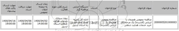 مناقصه عمومی همزمان با ارزیابی (فشرده) یک مرحله ای خرید خدمات هدایت شغلی