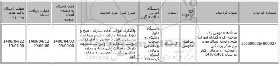 مناقصه عمومی یک مرحله ای واگذاری امورات طبخ  و توزیع غذای مورد نیاز مرکز پزشکی ،آموزشی و درمانی کوثر در سال 1401-1400