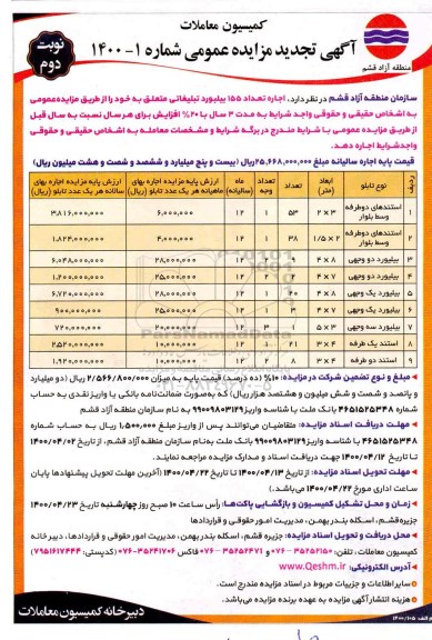 تجدید مزایده، تجدید مزایده اجاره تعداد 155 بیلبورد تبلیغاتی